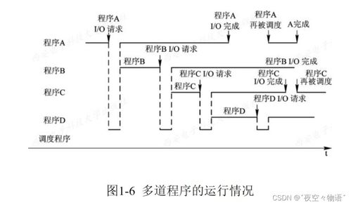 計算機操作系統 計算機系統服務的基石
